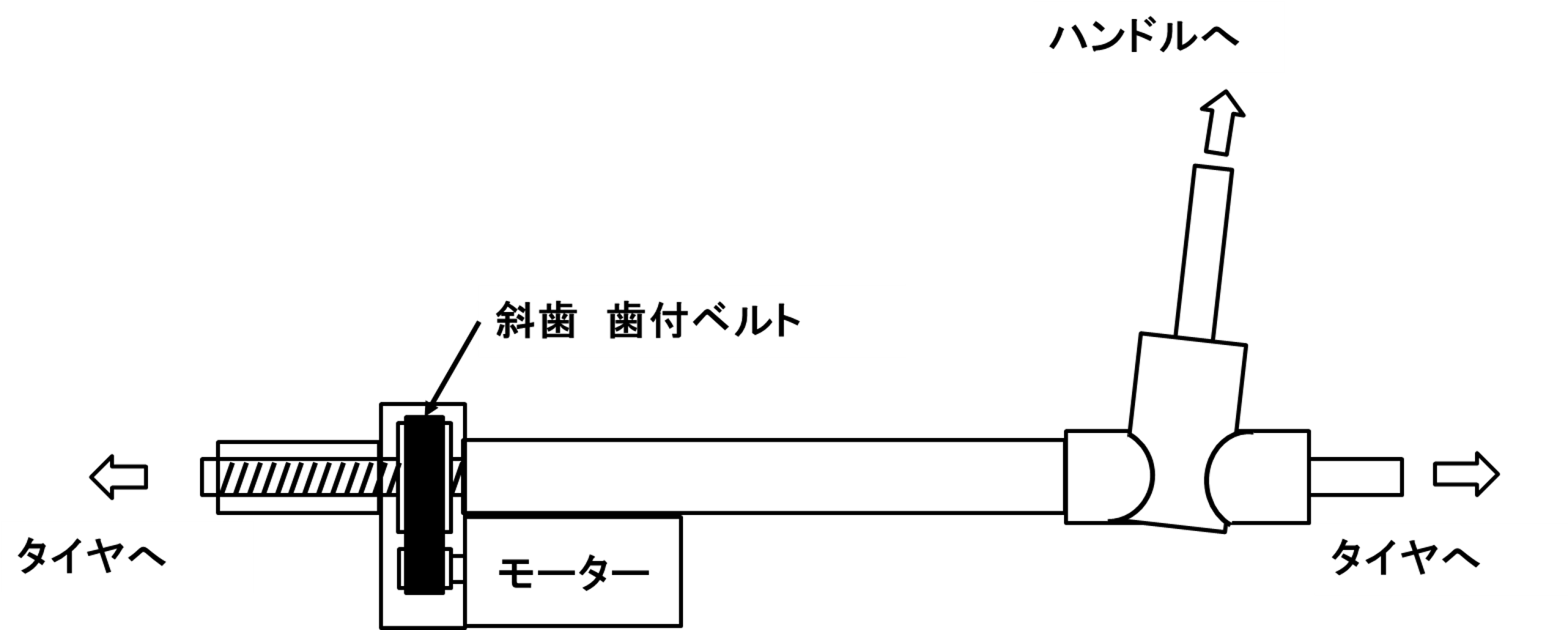 タイミングベルト交換 トップ 高硬度グラスコード